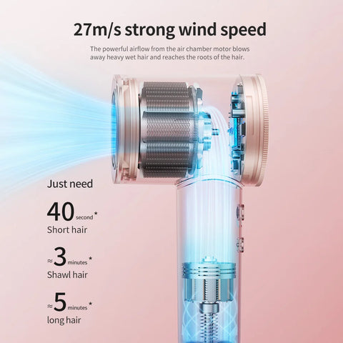 High-Speed Electric Hair Dryer Machine1600W Adjustable Temperature Professional Low Noise Fast Drying Anion Hair Care Blow Dryer