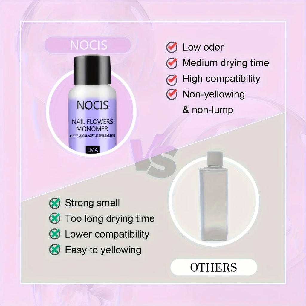 NOCIS Acrylic Nail Kit-Keratin Acrylic Powder with Castor Oil Vitamin E Nail Primer Nail Glue French Tips Pink Rhinestones Complete Tools Everything for Beginners DIY Home Salon Christmas Gift.