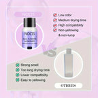 NOCIS Acrylic Nail Kit-Keratin Acrylic Powder with Castor Oil Vitamin E Nail Primer Nail Glue French Tips Pink Rhinestones Complete Tools Everything for Beginners DIY Home Salon Christmas Gift.