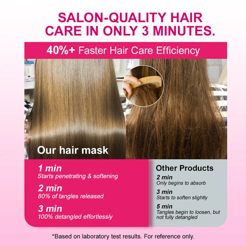 PURC Double Keratin Hair Mask 3-Min Soften Hair Deep Repair Damaged Frizzy Reduce Dryness Improve Hair  Texture Hair Care Mask