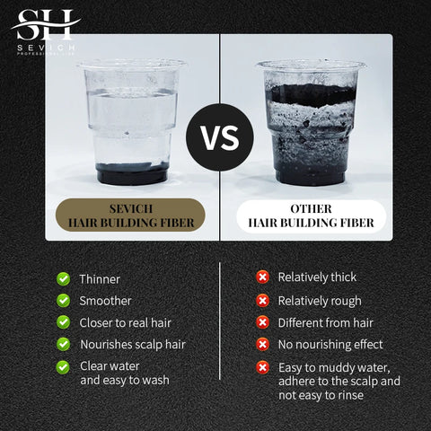 SEVICH Hair Building Fiber Set Cover Sparse Hair Or Bald Spots Hair Loss Regrowth Treatment Keratin Hair Fiber Powder Applicator