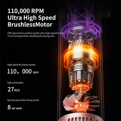 High-Speed Electric Hair Dryer Machine1600W Adjustable Temperature Professional Low Noise Fast Drying Anion Hair Care Blow Dryer