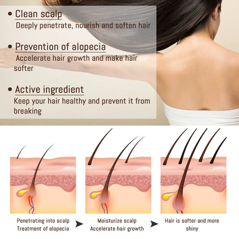 Jaysuing Anti-Hair Loss Conditioner For Healthy Hair Growth,Strengthen And Repair Hair Bifurcation Natural Hair Care Serum