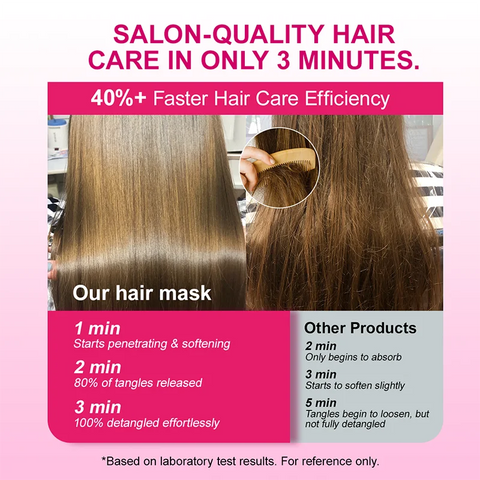 PURC Keratin Hair Mask Collagen Hair Treatment Cream Smoothing Straightening Nourish Repair Damaged Frizz Hair Care Product 200g