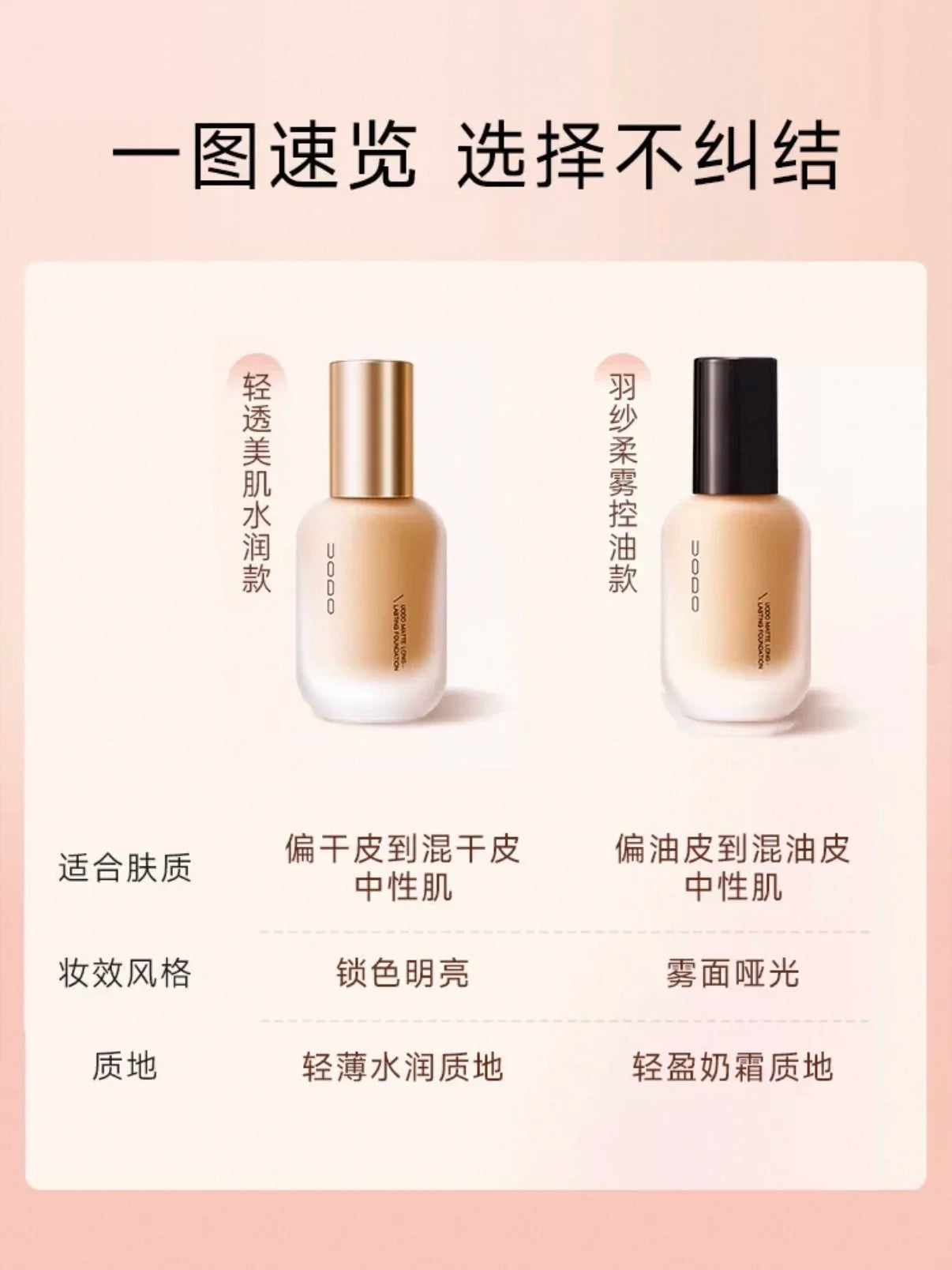 UODO Liquid Foundation Concealer Long-lasting BB Cream Waterproof Longlasting Brightening Dry To Oily Skin Care 30ml