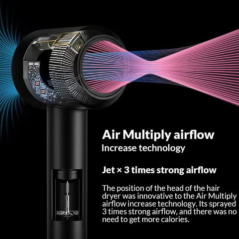 High Speed Bladeless Hair Dryer Negative Ion Fast Drying Home Powerful Hair Dryer Styling Tools 1600W High Speed Hair Dryer