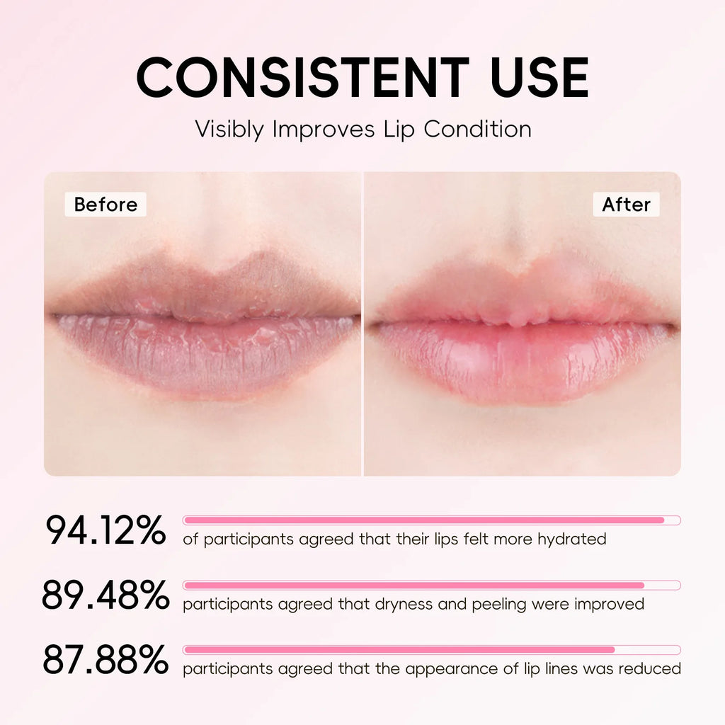 LAIKOU Sakura Lip Balm Nourishing,Refreshing,Hydrating and Moisturizing Preventing Cracking Repairing for Daily Care Lip Balm