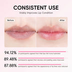 LAIKOU Sakura Lip Balm Nourishing,Refreshing,Hydrating and Moisturizing Preventing Cracking Repairing for Daily Care Lip Balm