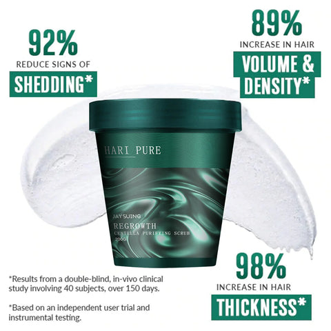 Centella Asiatica Hair Shampoo Anti-Dandruff Sclap Treatment Oil Control Deep Cleansing Refresh Hair Strengthening Scrub Shampoo